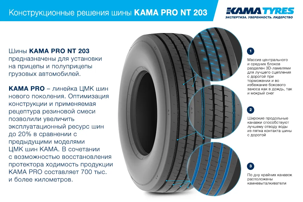 ЦМК шины KAMA PRO NT 203 385/55 R22.5 в Первоуральске